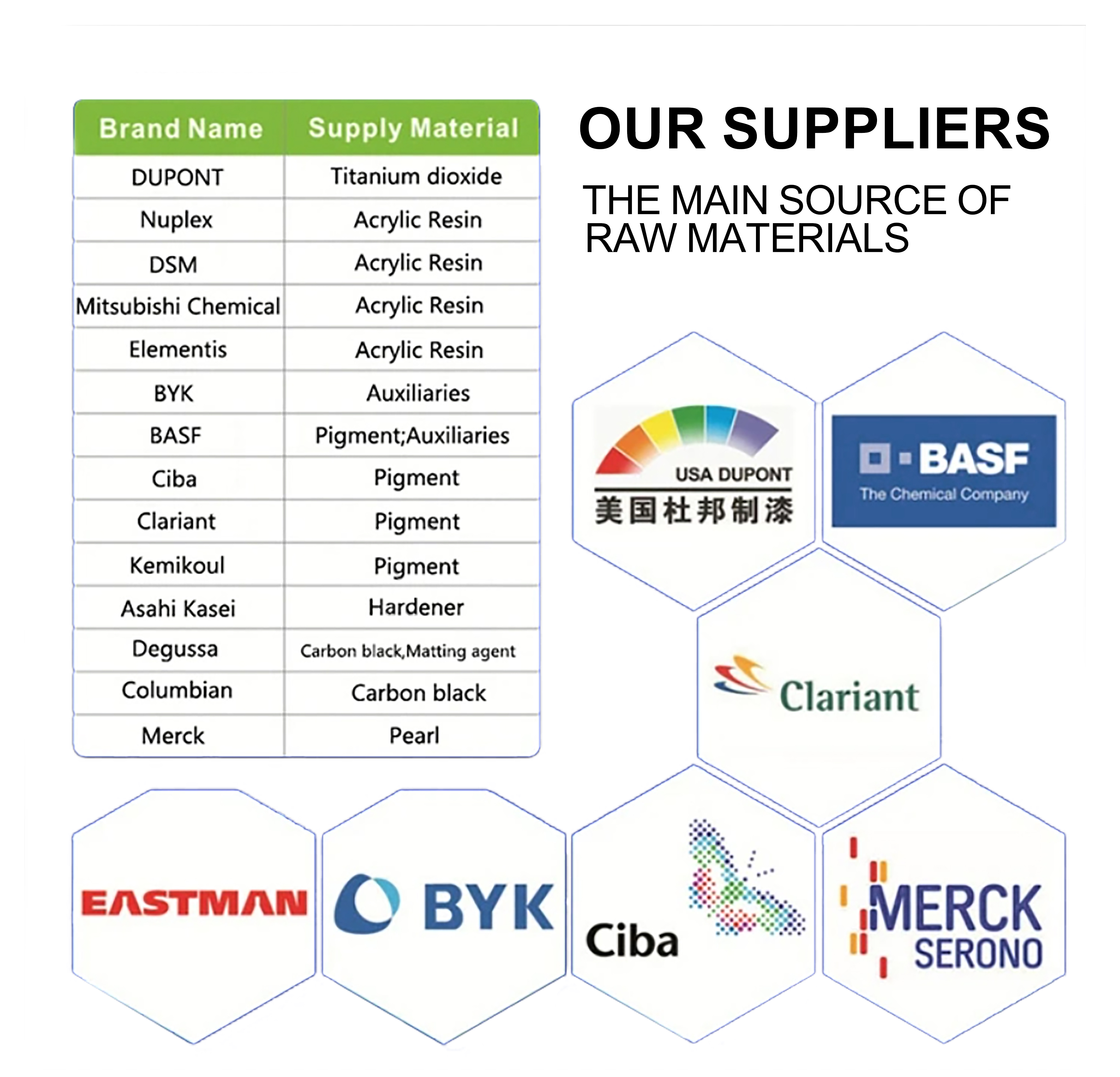 Multi. Putty Multi. Masilla