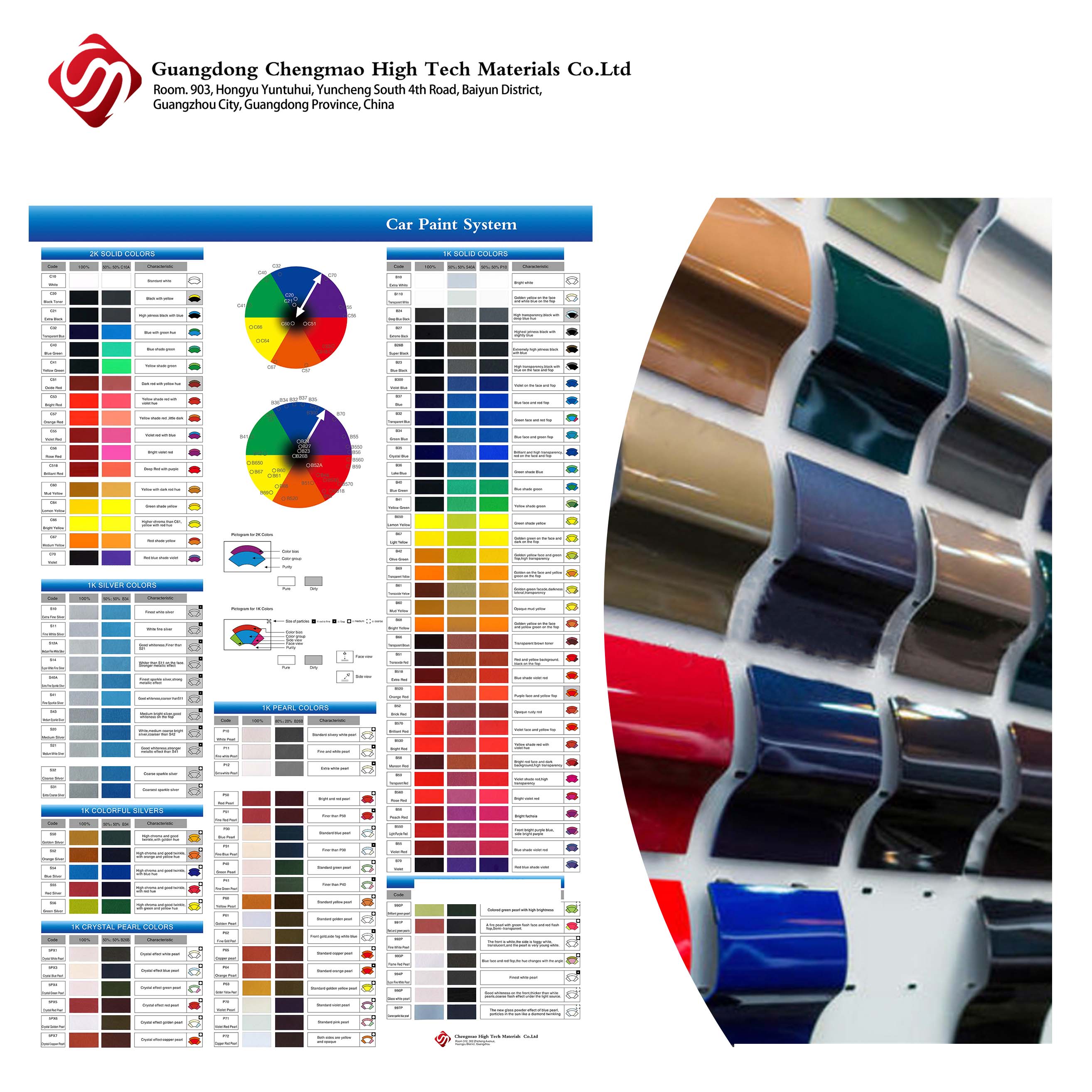 Agente de curado de pintura de automóvil Endurecedor de cristal de cristal de alta calidad Resina epoxi endurecedor para la reparación del cuerpo del automóvil